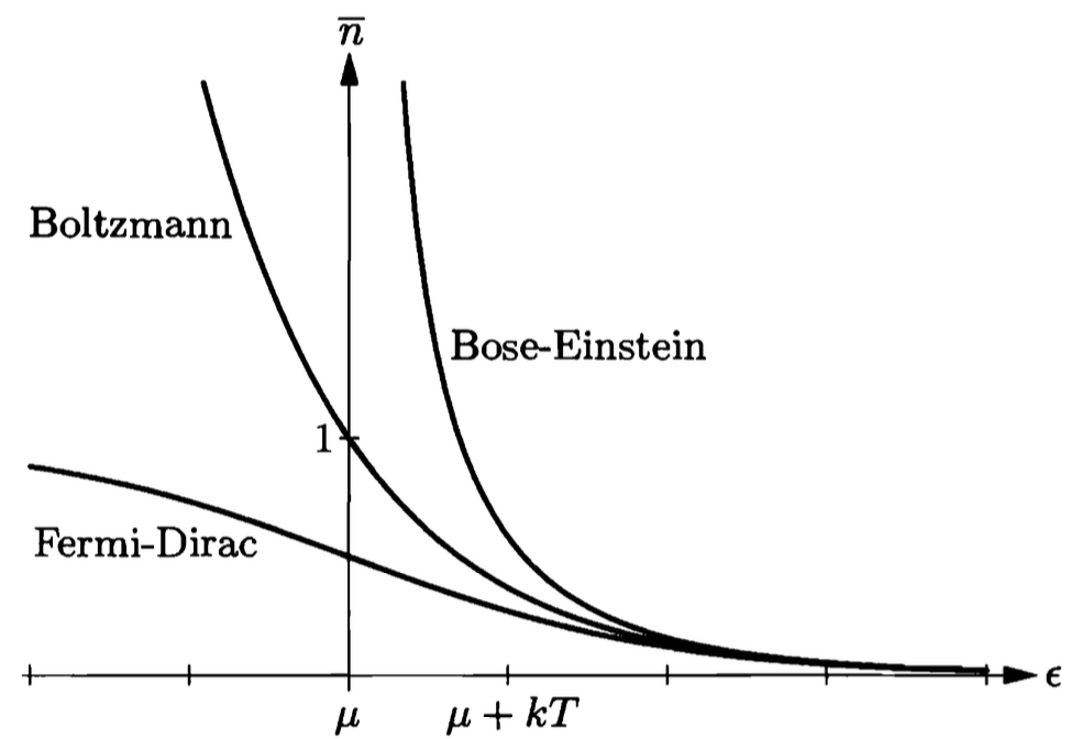Statistical Mechanics Sihong Xu